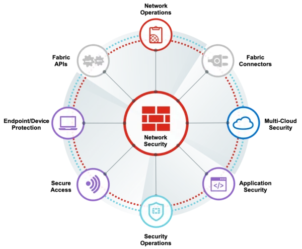network_security network_security